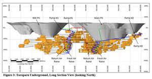 Figure 3: Toroparu Underground, Long Section View (looking North)