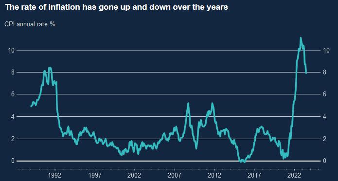 https://www.bankofengland.co.uk/explainers/what-is-inflation