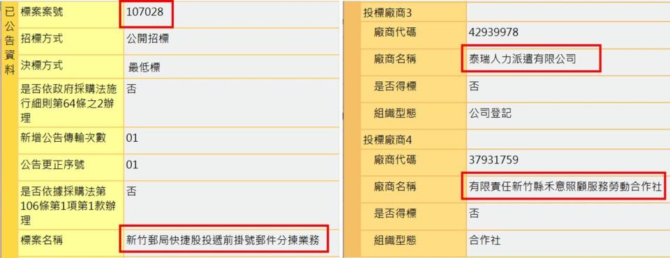 吳師樑與曾玉美於2018年以泰瑞及禾意兩個法人一同參與「新竹郵局郵件分揀業務」標案。（翻攝自政府採購網）