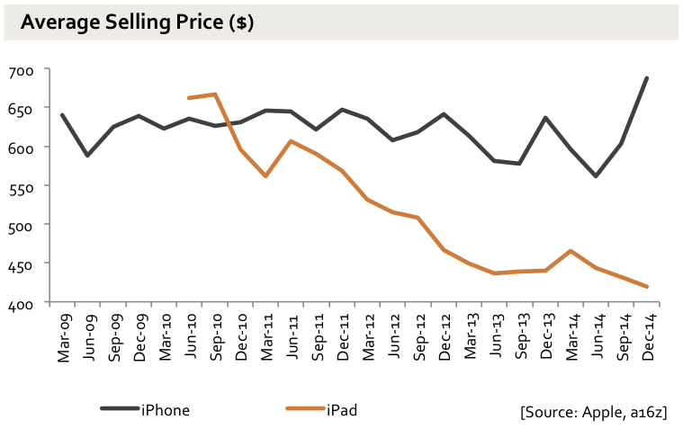 Apple’s killer quarter in charts