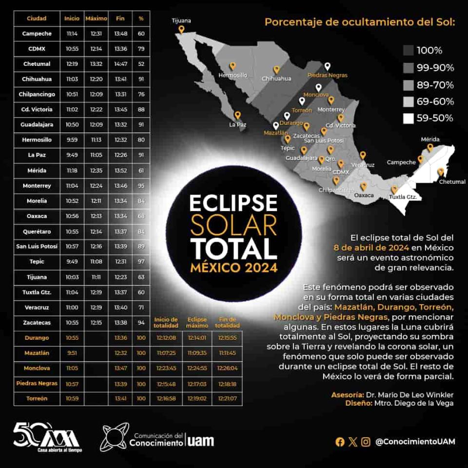 hora eclipse solar 2024 estado méxico