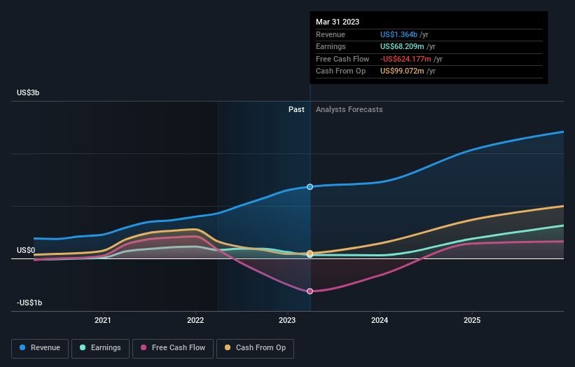 earnings-and-revenue-growth