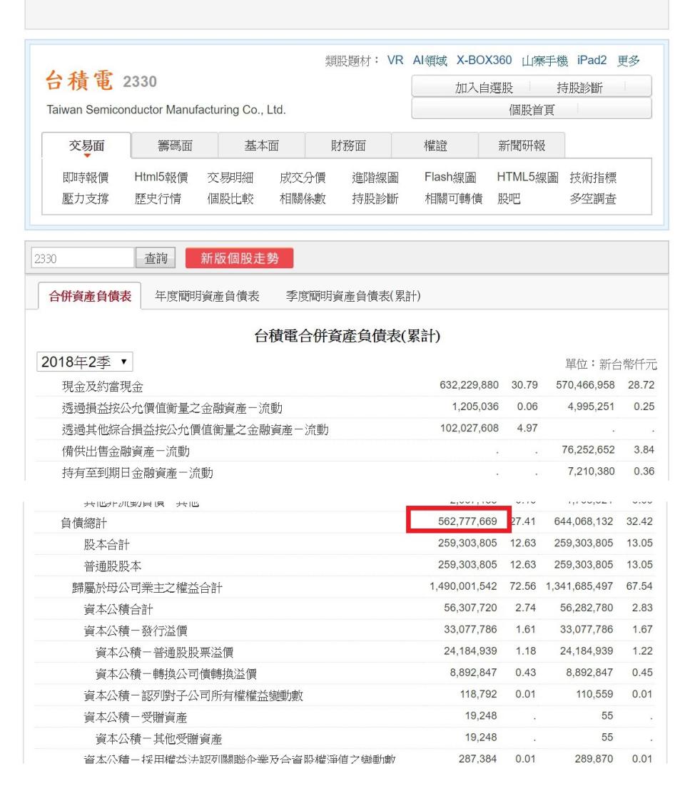 ▲台積電相關財報資料。（圖／陳其邁競選辦公室提供,2018.10.20）