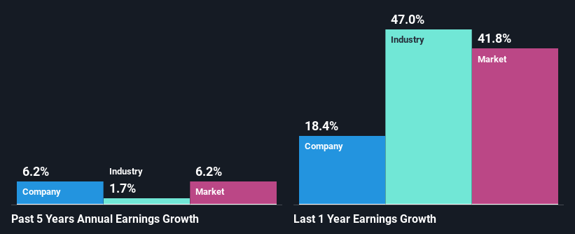 past-earnings-growth