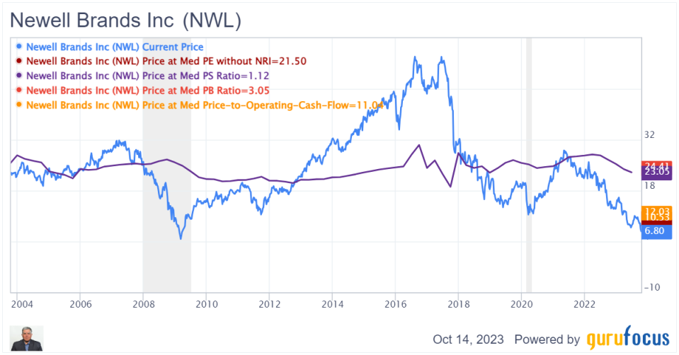 Is Newell Brands a Falling Knife or an Opportunity?