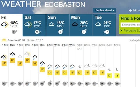 BBC Weather Edgbaston - Credit: BBC website