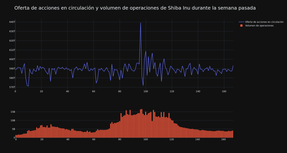 supply_and_vol