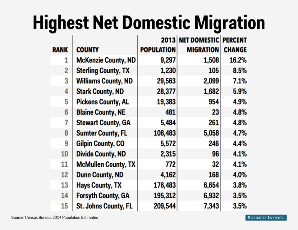 county table dom high