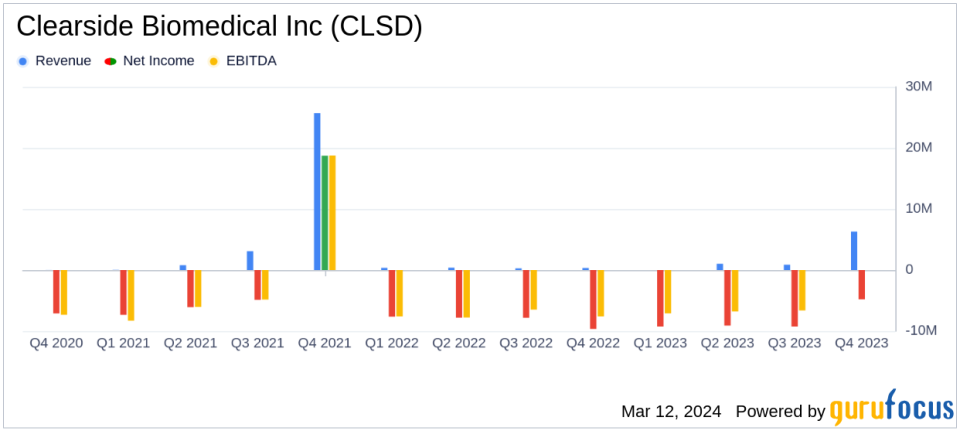 Clearside Biomedical Inc (CLSD) Reports Significant Licensing Revenue Growth in Q4 and Full Year 2023
