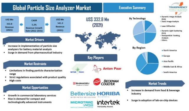 Mettler Toledo Particle Size Analyzers