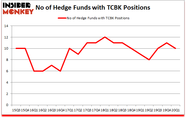 Is TCBK A Good Stock To Buy?