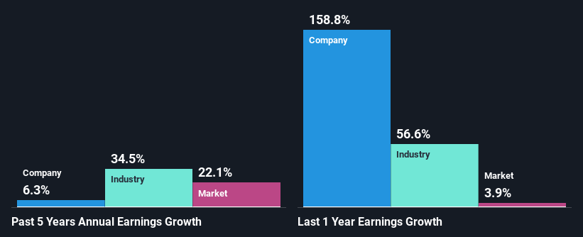 past-earnings-growth