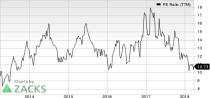 Top Ranked Value Stocks to Buy for March 27th