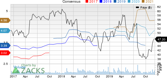 Berry Global Group, Inc. Price and Consensus