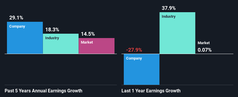 past-earnings-growth