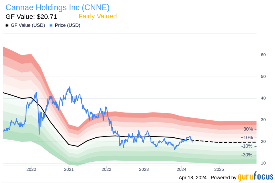 Insider Sell: CEO Richard Massey Sells 30,000 Shares of Cannae Holdings Inc (CNNE)