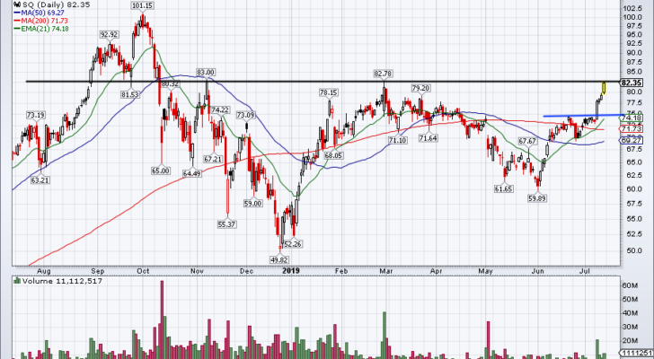 top stock trades for SQ