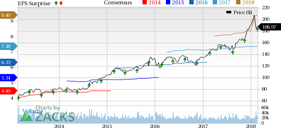 The Home Depot, Inc. (HD) reported an upbeat fourth-quarter fiscal 2017, continuing with its five-year-long trend of beating earnings estimates.