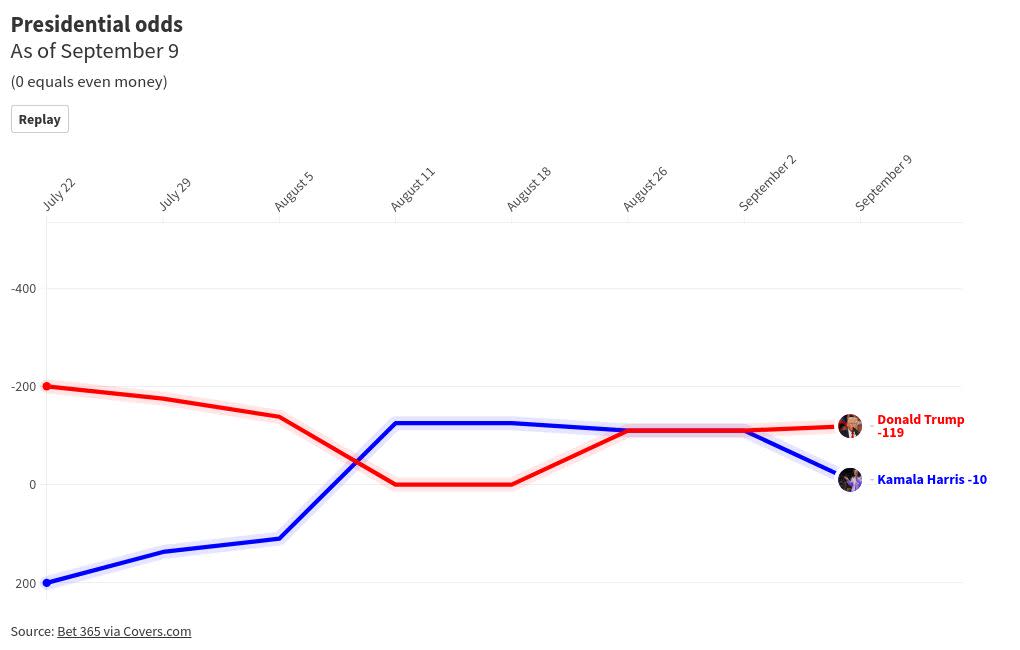 chart visualization