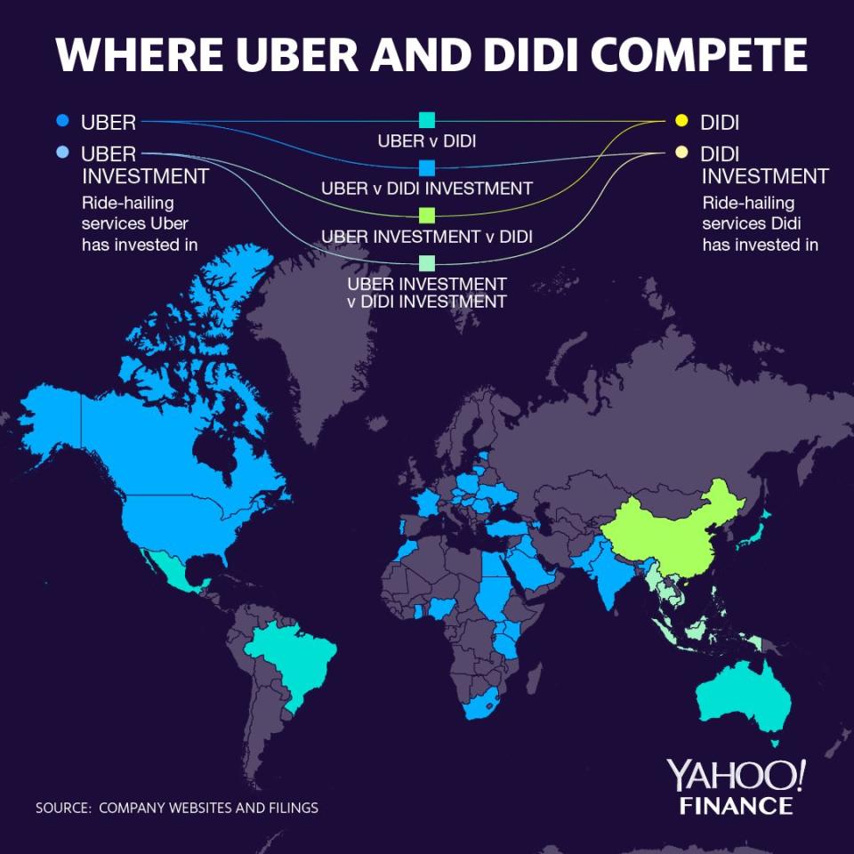 Uber competes against Didi around the world, and we have it mapped out.