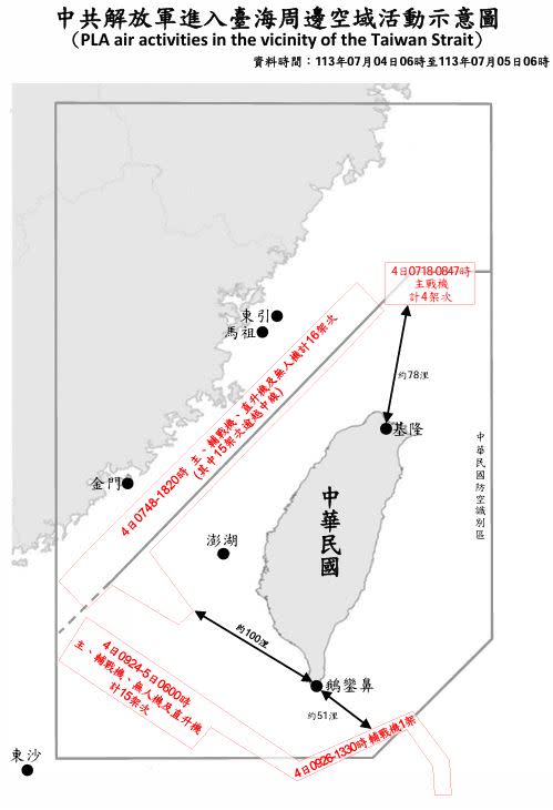  國防部公布中共解放軍進入台海周邊空域活動示意圖。 圖：國防部提供 