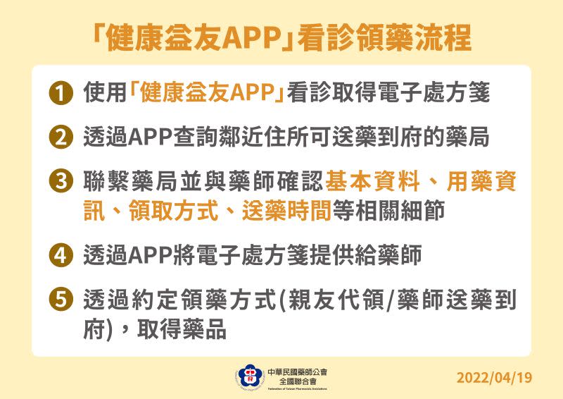 ▲指揮中心說明健康益友APP看診領藥流程。（圖／指揮中心提供）