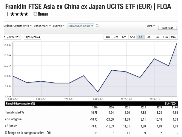 ¿India, Japón, Corea, Taiwán o China? ¿Quién da más?