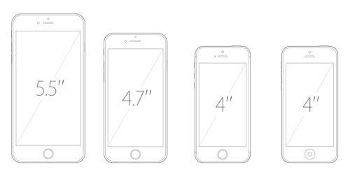 iPhone 6 Plus, 6, 5s, and 5c size comparison