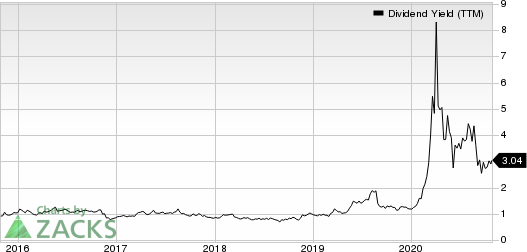 Caleres, Inc. Dividend Yield (TTM)