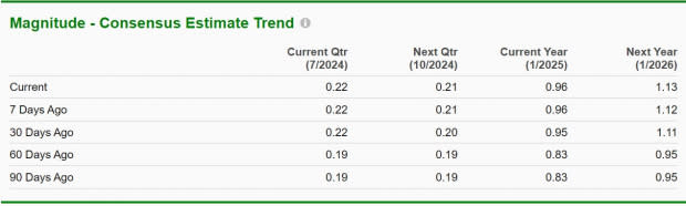 Zacks Investment Research