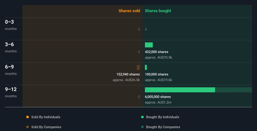 insider-trading-volume