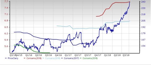 Retail Discount Stores Outlook: Sales Picture Upbeat