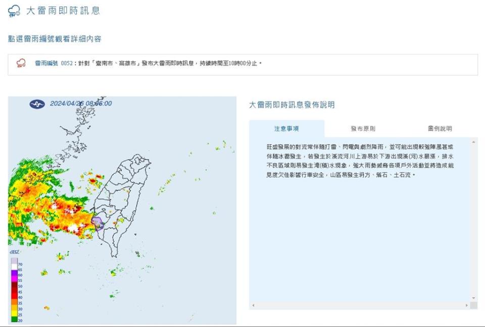 豪雨狂炸2日「雨量累積圖紅通通」水庫解渴！林嘉愷曝「降雨減緩」時間點