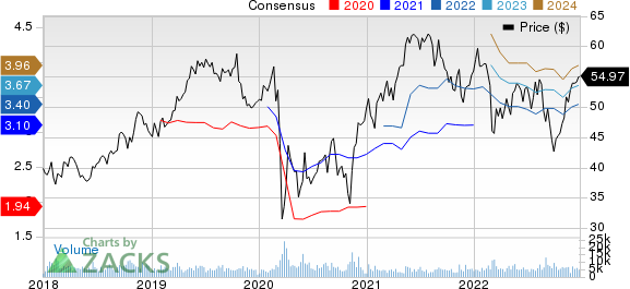 CocaCola Europacific Partners Price and Consensus