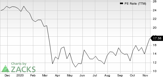 Brinks Company The PE Ratio (TTM)