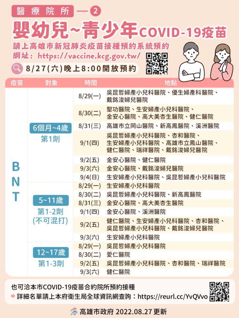 ▲高雄市6個月至17歲以下疫苗接種專診和社區站。 (圖／高市府提供)