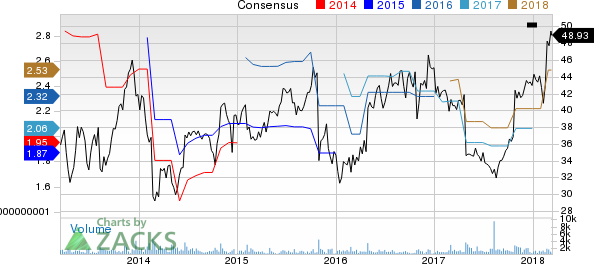 New Strong Buy Stocks for March 13th