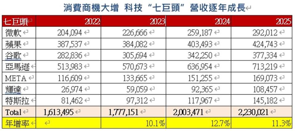 資料來源：荷寶Robeco, Bloomberg, Company filings； 資料日期 2023／12； 註：單位為百萬美元；台新投信整理。