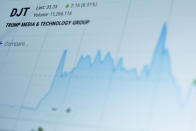 The stock price chart for the Trump Media and Technology Group on the NASDAQ website is seen on a computer screen in New York on Friday, April 19, 2024. (AP Photo/Patrick Sison)