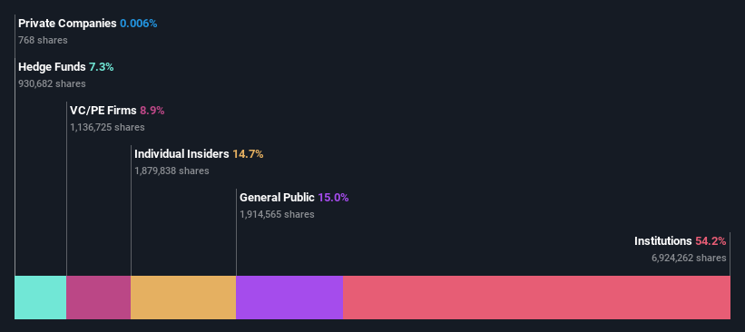 ownership-breakdown