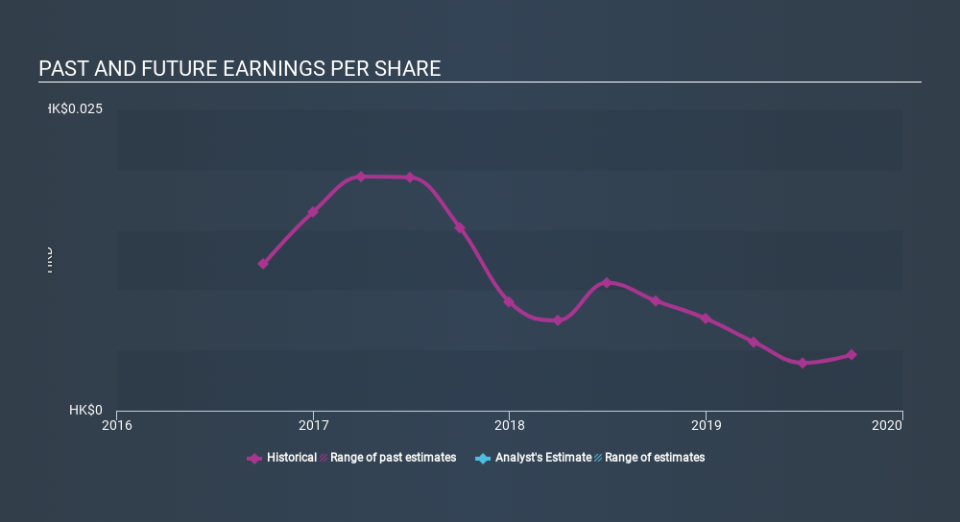 SEHK:8098 Past and Future Earnings, January 15th 2020