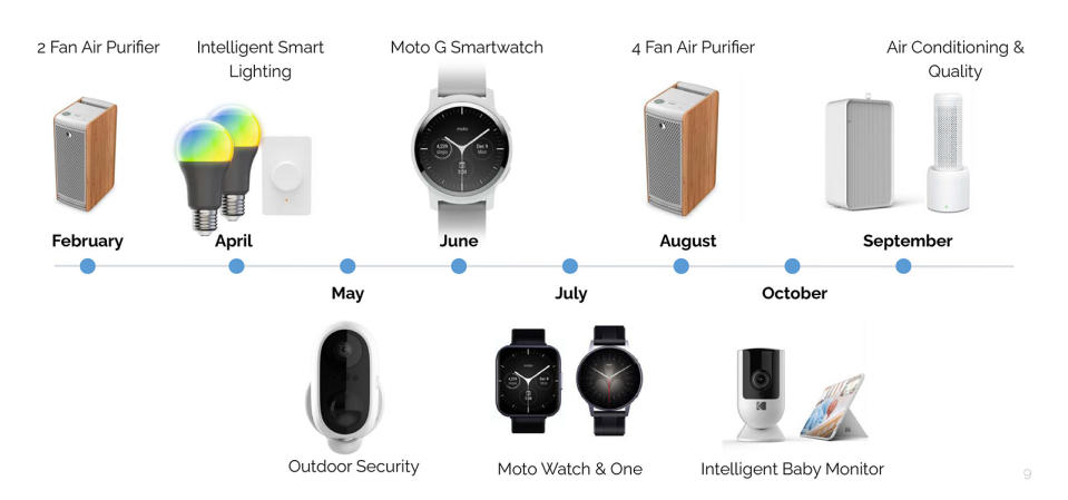 CE Brands 2021 product road map