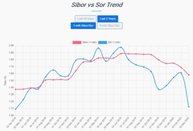 sibor plunge