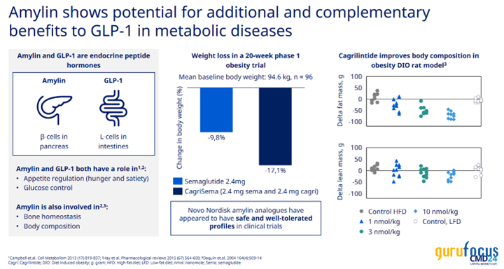 Novo Nordisk: Growth Is Still A Better Choice
