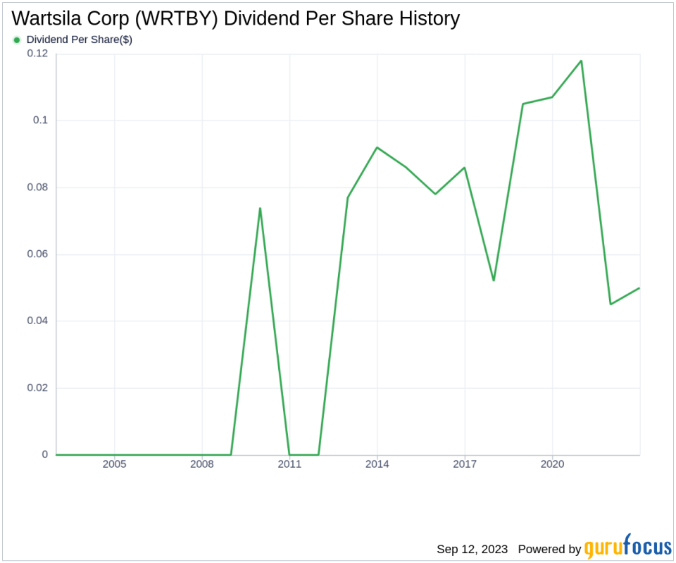 Unveiling the Dividend Dynamics of Wartsila Corp (WRTBY)