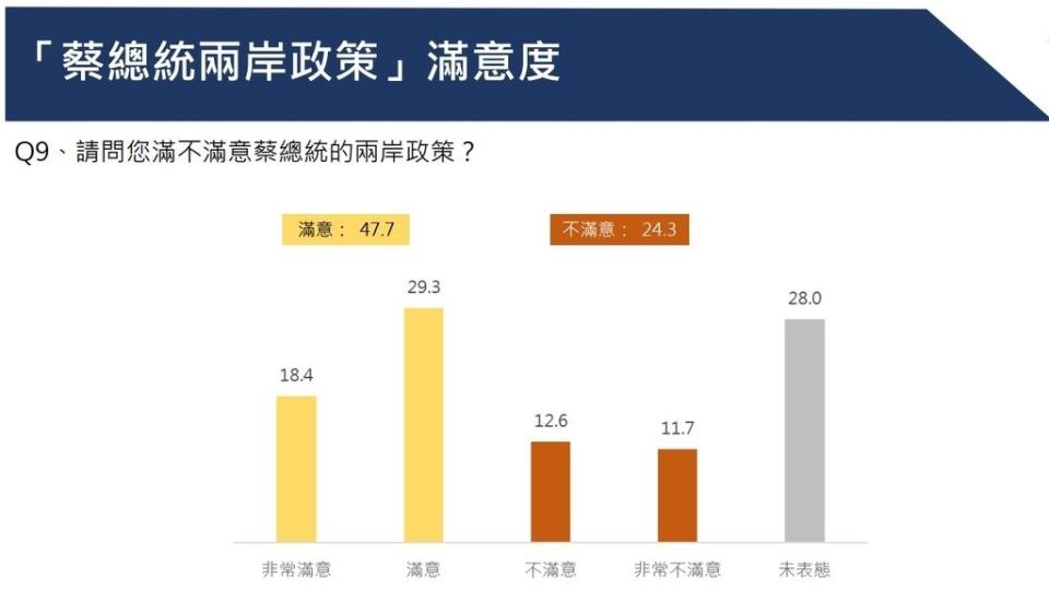 （國台辦批判同意度／圖表由中華亞太菁英交流協會提供）