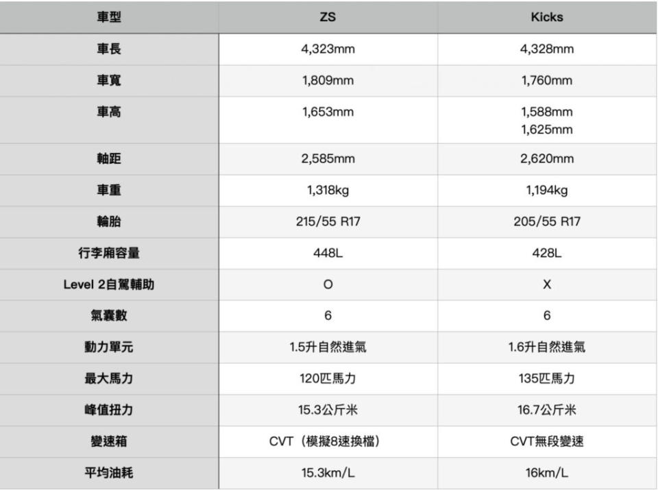 (製表/ 地球黃金線)