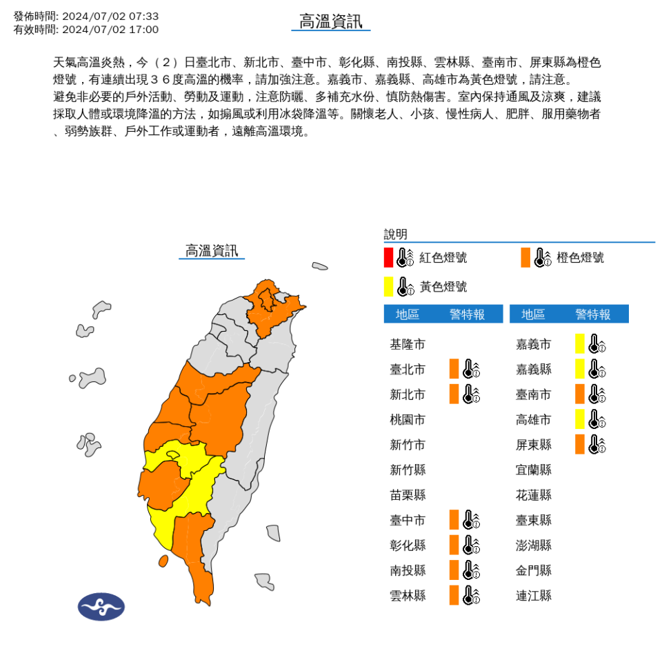 天氣高溫炎熱，今日台北市、新北市、台中市、彰化縣、南投縣、雲林縣、台南市、屏東縣為橙色燈號，有連續出現36度高溫的機率，請加強注意。嘉義市、嘉義縣、高雄市為黃色燈號，請注意。中央氣象署