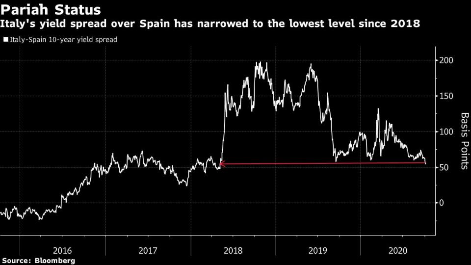 El diferencia de la rentabilidad de los bonos a 10 años de Italia y España. Bloomberg. 