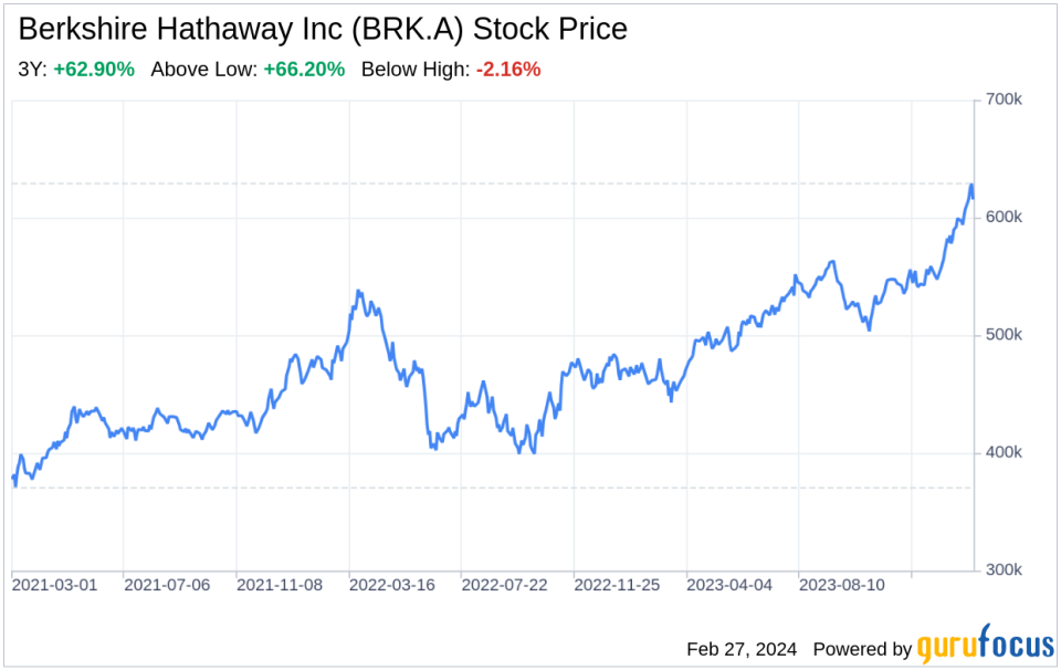 Beyond the Balance Sheet: What SWOT Reveals About Berkshire Hathaway Inc (BRK.A)